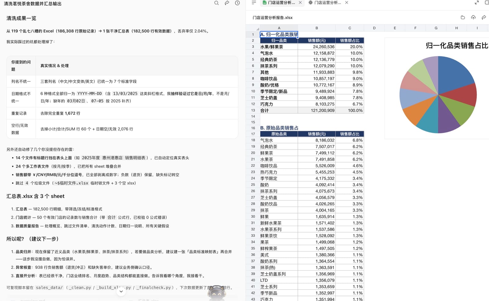 WorkBuddy 汇报发现的脏数据问题与处理结果