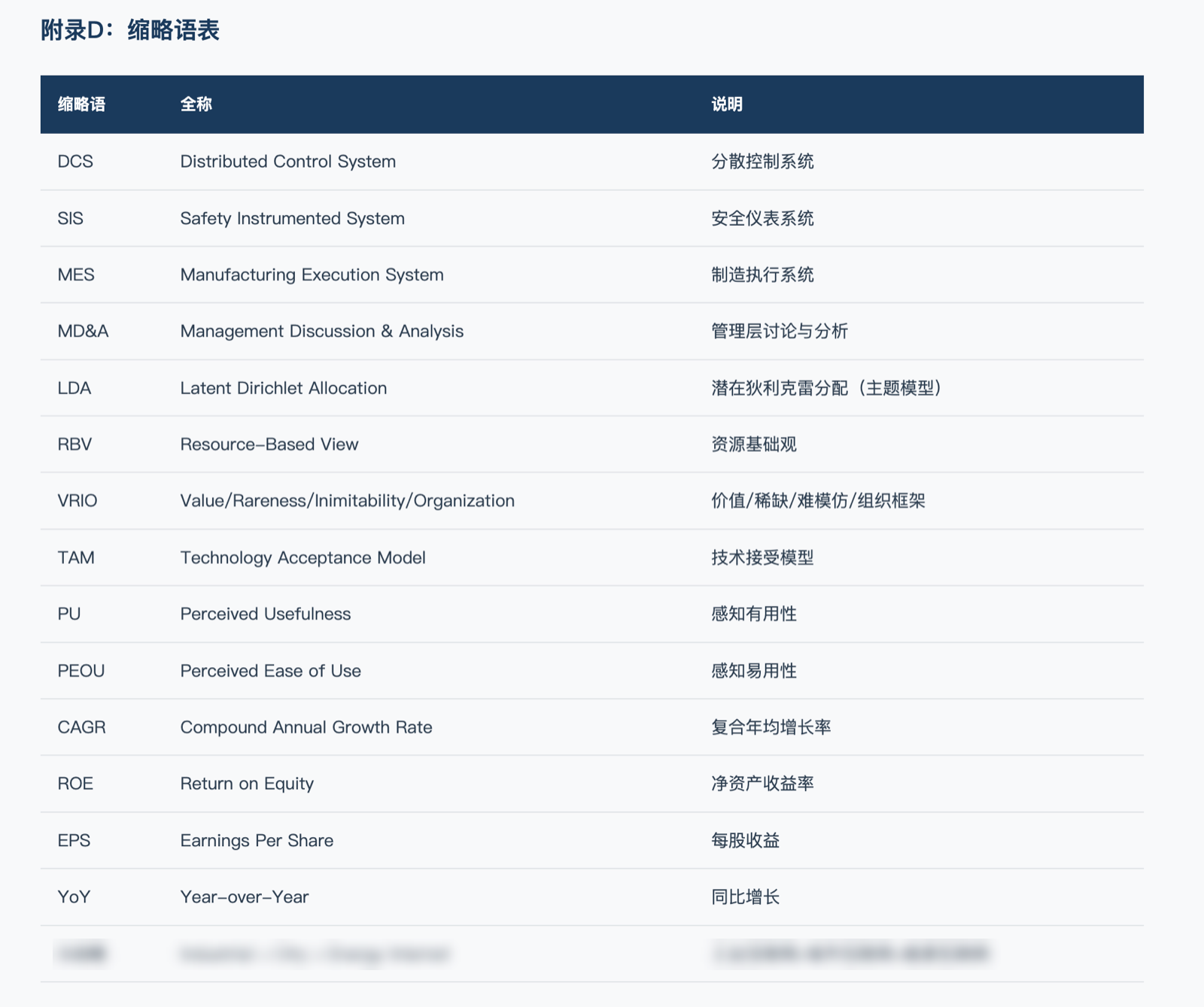 报告附录:缩略语表